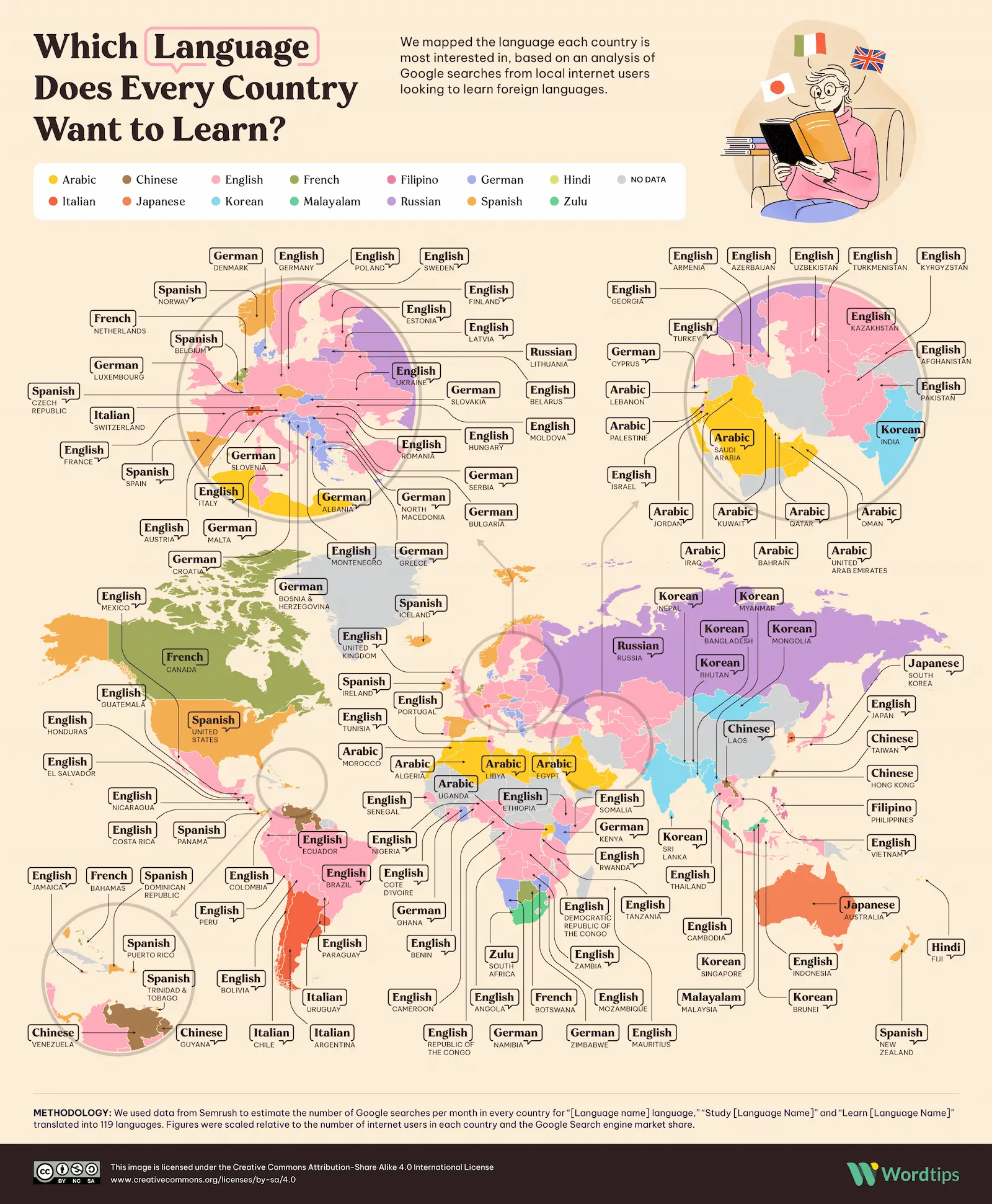 Infografía - Qué idioma aprender