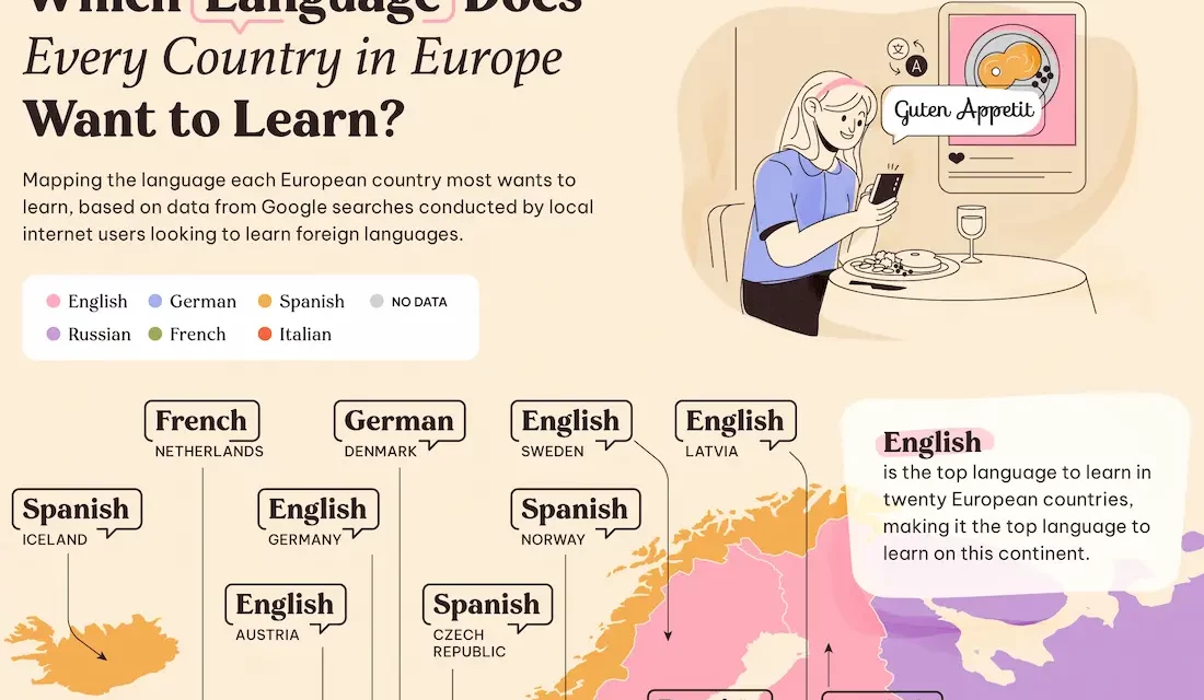 ¿Qué nuevo idioma quieren aprender en todos los países?