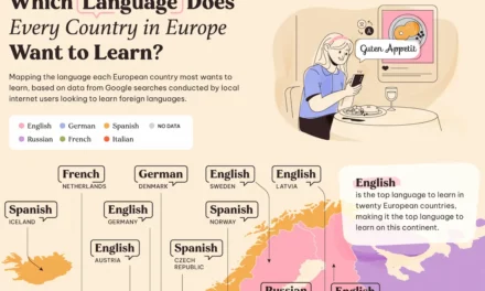 ¿Qué nuevo idioma quieren aprender en todos los países?